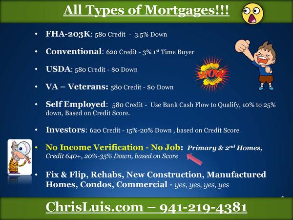 ?????????ALL TYPES OF MORTGAGES??????