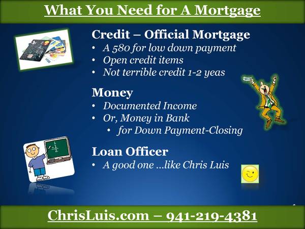 ?????????ALL TYPES OF MORTGAGES??????