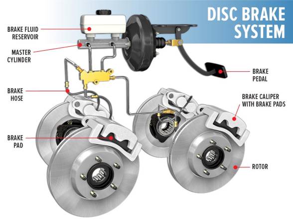 ??????Automotive Brake Packages /Pads/Rotors/Hardware ??????????