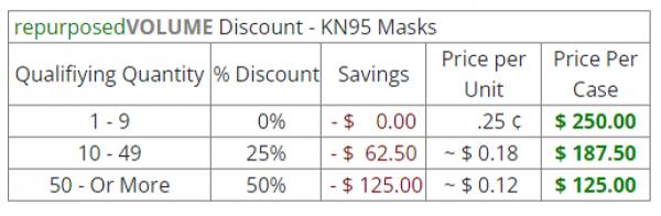 New, Surplus Protective FACE MASKS | KN95 | FREE SHIPPING