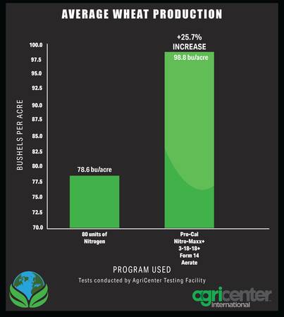 Liquid Fertilizer – Cheaper and more effective than granular