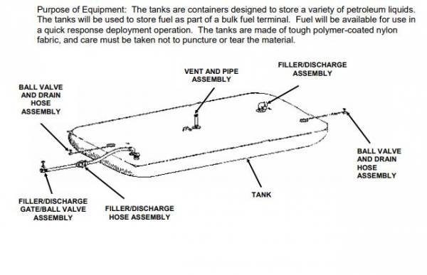 UNUSED Collapsible Fuel Tank | 10,000 Gallons | FREE SHIPPING!!