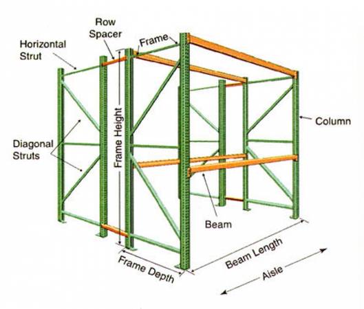 Cheap New and Used Warehouse Storage Rack Nationwide – Call Now