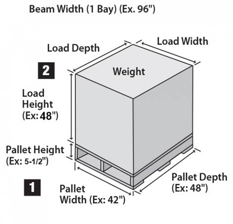 Cheap New and Used Warehouse Storage Rack Nationwide – Call Now