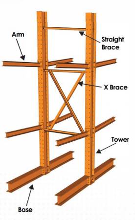 Cheap New and Used Warehouse Storage Rack Nationwide – Call Now