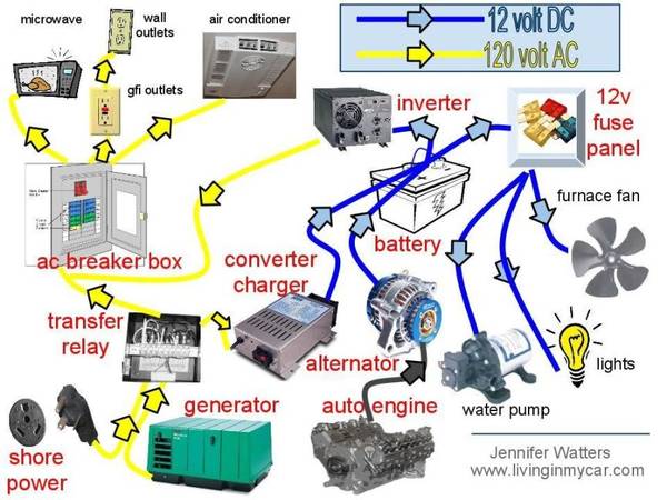 RV MOBILE REPAIR ,SERVICE call RV ELECTRIC TECHNICIAN 2037545962