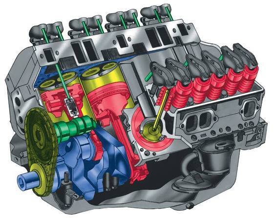 Remanufactured Engines Transmissions On Sale Now