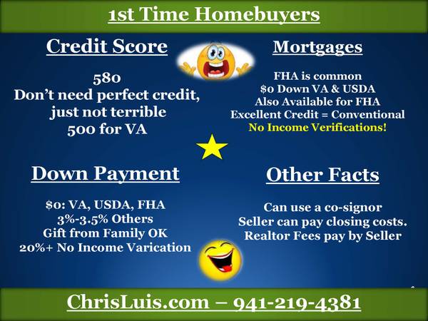 ?????????ALL TYPES OF MORTGAGES??????