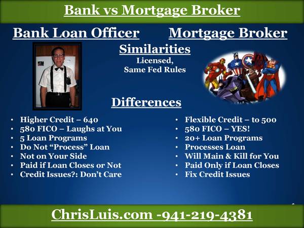 ?????????ALL TYPES OF MORTGAGES??????