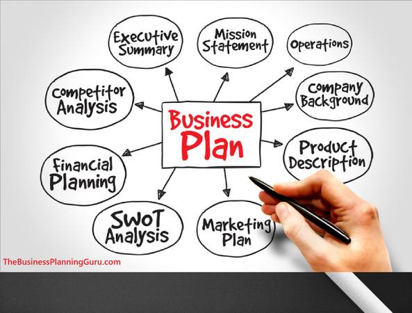 BUSINESS PLAN WRITER – BUSINESS PLAN WRITING SERVICE