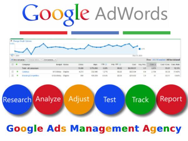 ???? ?? Facebook Ads Agency | PPC Advertising | Google Ads