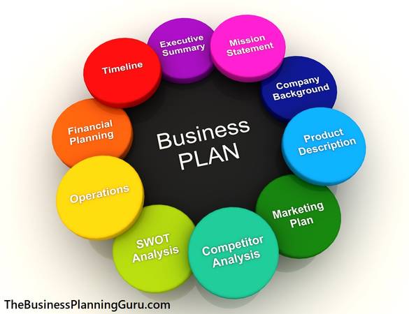 Business Plans, Pitch Decks, PPM, Company Formations, & Website Design