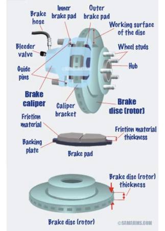 BHAM BRAKES SERVICE