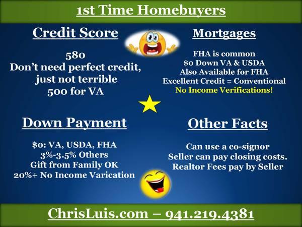 ??????VA MORTGAGES – VETERANS & ACTIVE MILITARY??????